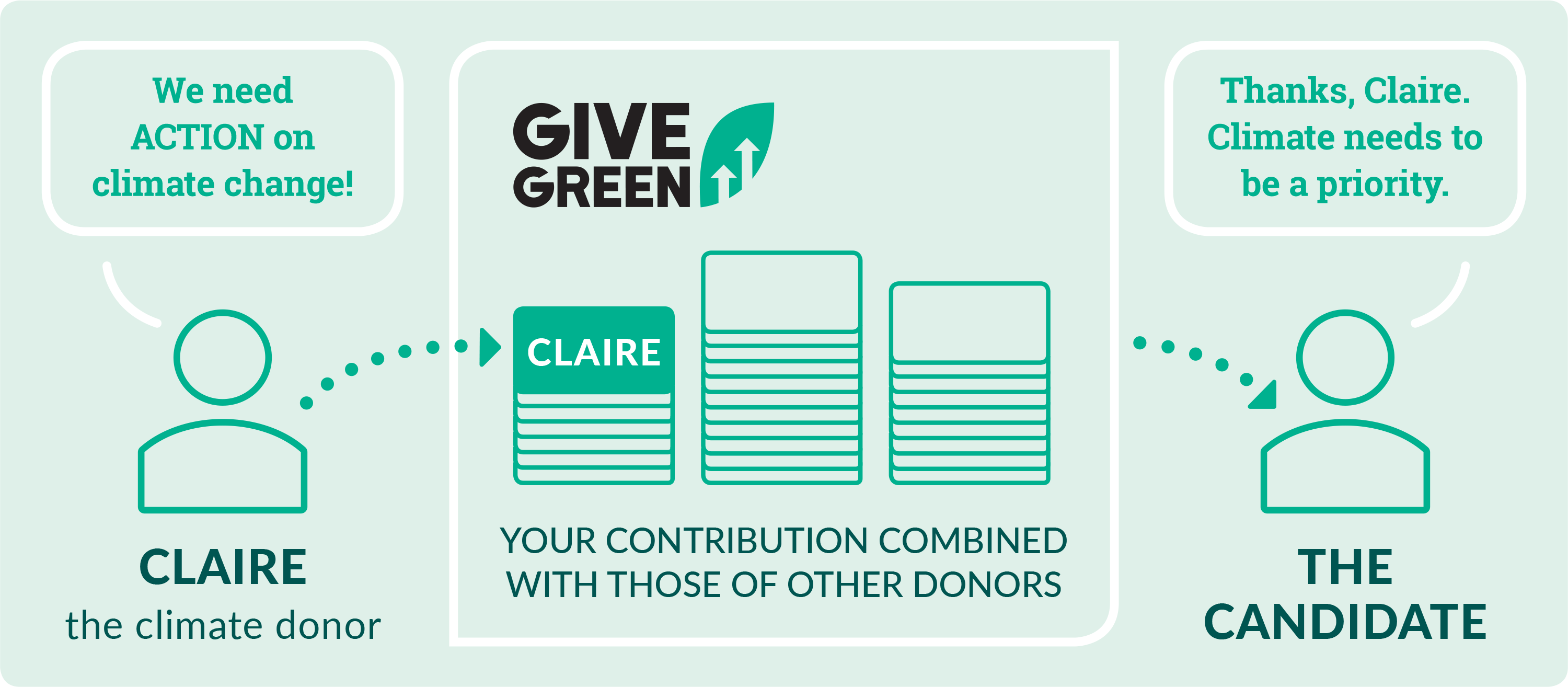 Claire the Climate Donor Graphic