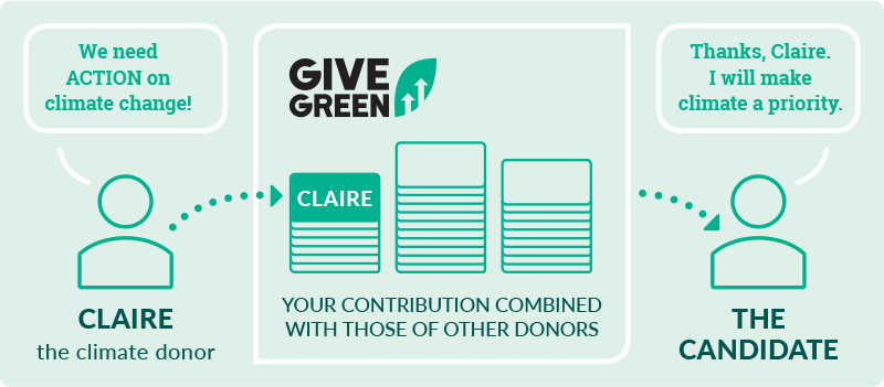 GGR Donor
