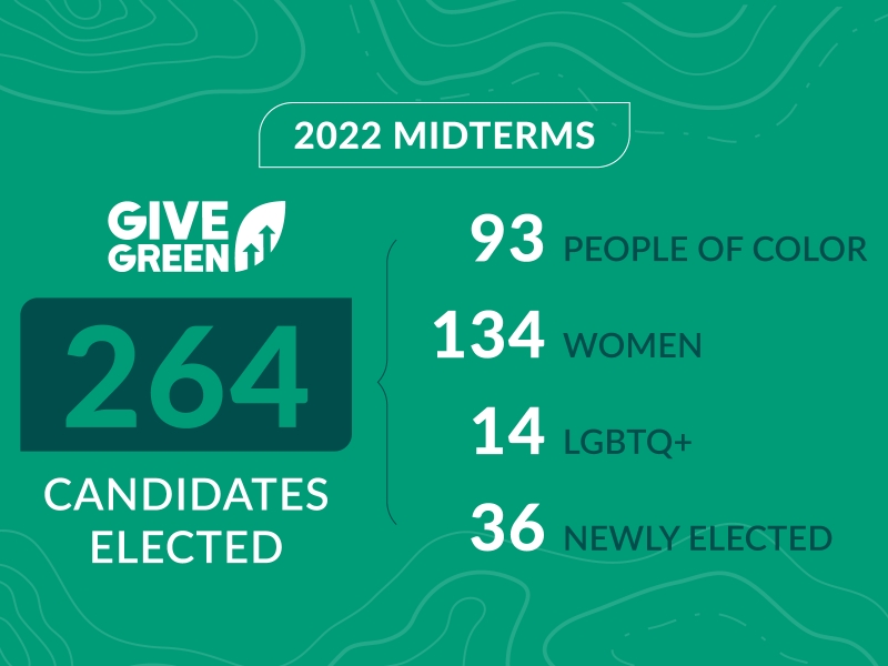 2022 Midterms Candidates Elected